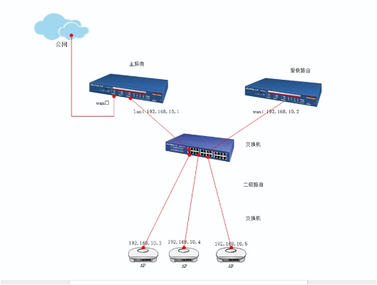 爱快路由怎么赚钱 爱快路由怎么科技上网