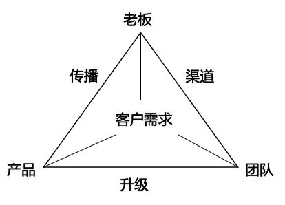 广州品牌怎么推广赚钱 广州产品推广