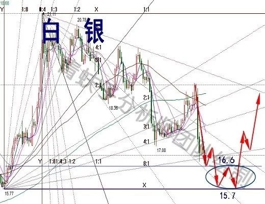 白银做什么赚钱（白银投资的利润策略）