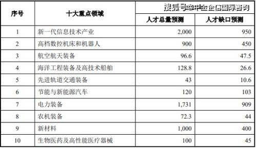 现在做什么讲师比较好赚钱（讲师行业盈利前景分析）