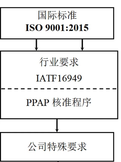 IPQA在电子行业中质量保证的重要性