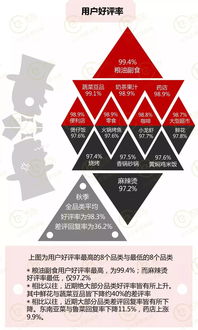 外卖行业做什么产品好赚钱 外卖做什么品类比较好