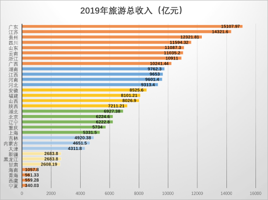 游旅怎么赚钱的 旅游业怎么挣钱