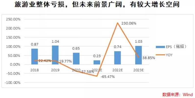 游旅怎么赚钱的 旅游业怎么挣钱