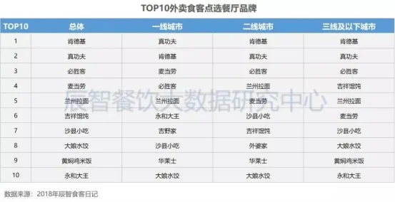 外卖店做什么品类最赚钱（外卖行业最具盈利潜力的经营项目）