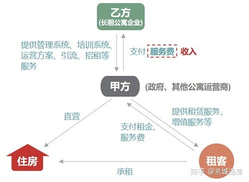 做什么生意能跨省拿钱赚钱（跨省经营的盈利行业）