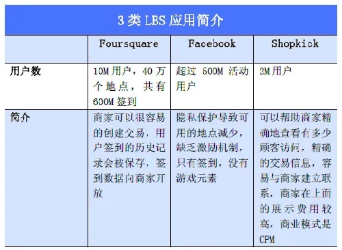 solomo创客怎么赚钱 solomo商业模式