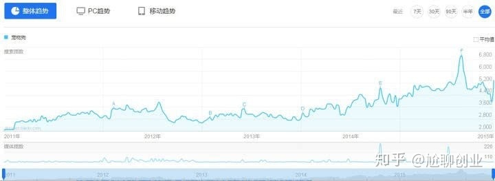 做什么行业有前途又赚钱（探索未来有潜力的行业）