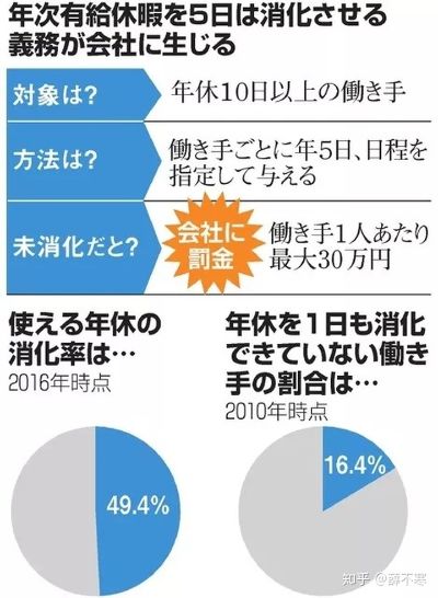 日本非职业怎么赚钱 日本非职业怎么赚钱的