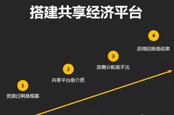 经济模式做什么最赚钱 什么叫经济模式