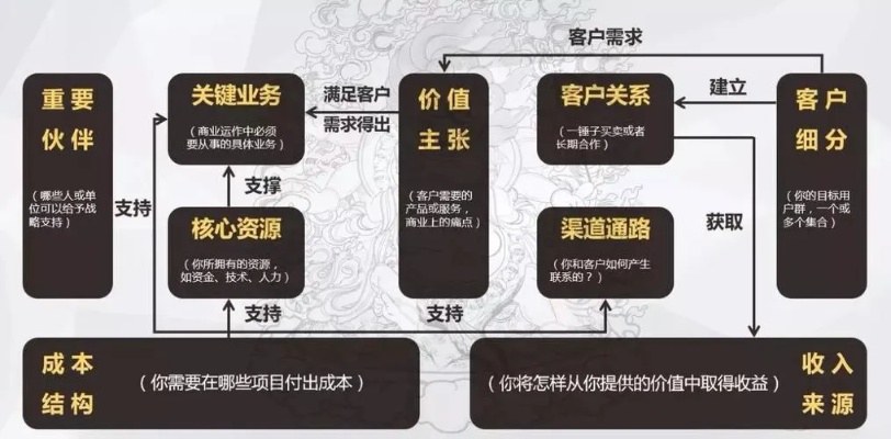 经济模式做什么最赚钱 什么叫经济模式