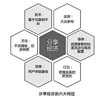 经济模式做什么最赚钱 什么叫经济模式