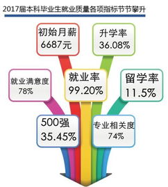 初中毕业之后做什么才能赚钱（寻找初中毕业生的职业发展方向）