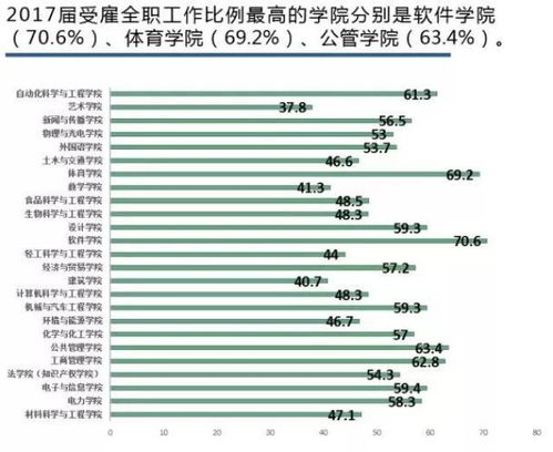 初中毕业之后做什么才能赚钱（寻找初中毕业生的职业发展方向）