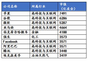 这个时代在做什么最赚钱（2024年最赚钱的行业和领域分析）