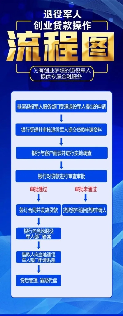 军创易商通怎么赚钱 军创商城