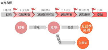 分析比赛预测怎么赚钱 比赛分析师