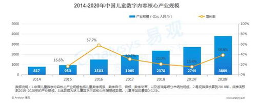 乐清做什么最赚钱（乐清市盈利项目调查）