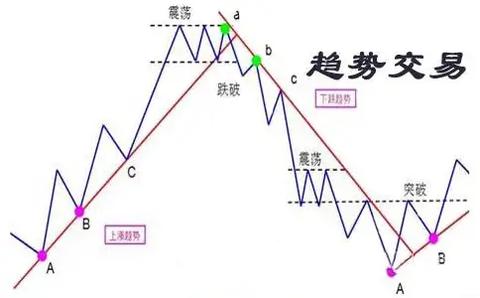 外汇投资是怎么赚钱 外汇投资是怎么赚钱的