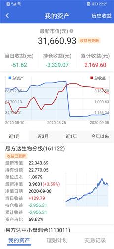 怎么短线买基金赚钱 买基金短线能赚多少钱