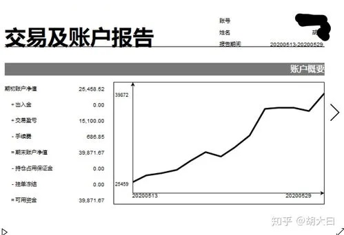 期货交易如何盈利，期货交易的利润技巧