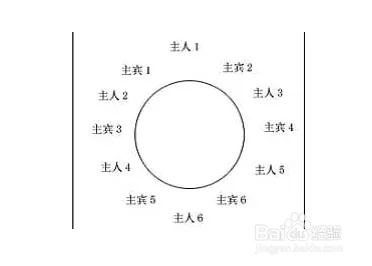 五桌客人怎么赚钱 五桌宴会座位图表