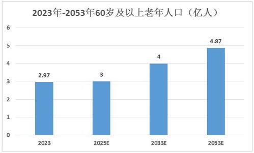 养老模式怎么赚钱的 养老行业如何盈利?