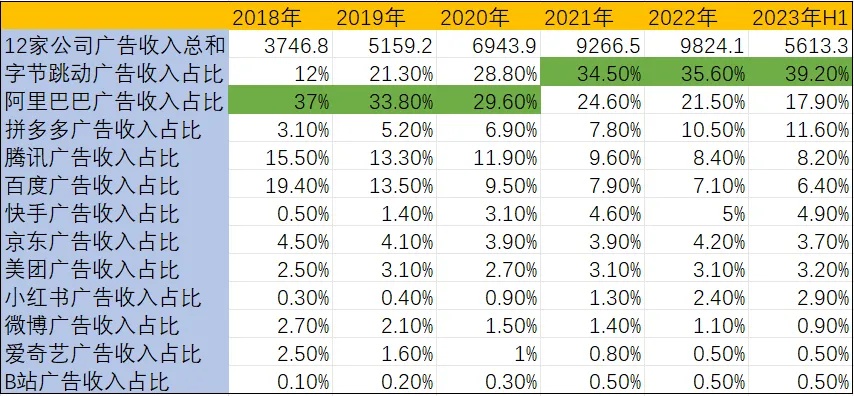 2023年哪些行业最赚钱，2023年热门赚钱行业大揭秘