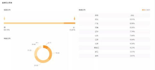 快手关联应用怎么赚钱 快手关联平台