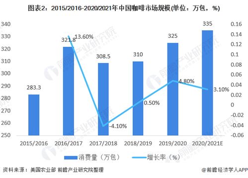 开店做什么行业赚钱？市场前景分析及创业建议