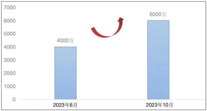 公司哪个行业最赚钱，2024年最新盈利前景解析