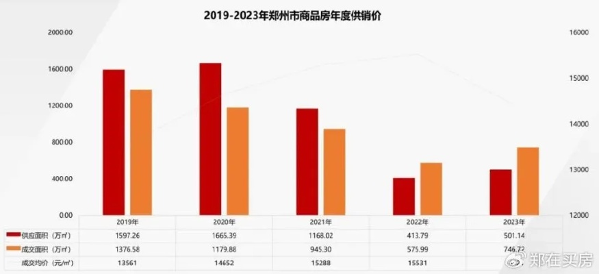 郑州做什么赚钱呢（2024最新赚钱项目大揭秘）