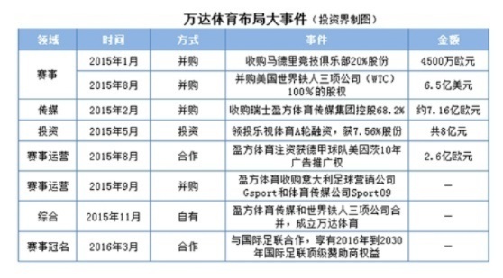 开体育公司怎么赚钱 体育公司赚钱吗