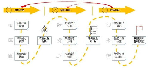 选择合适的外卖项目创业，实现稳定盈利