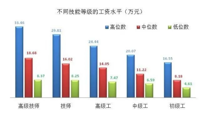 做什么工作赚钱最高（挖掘高收入职业前景）