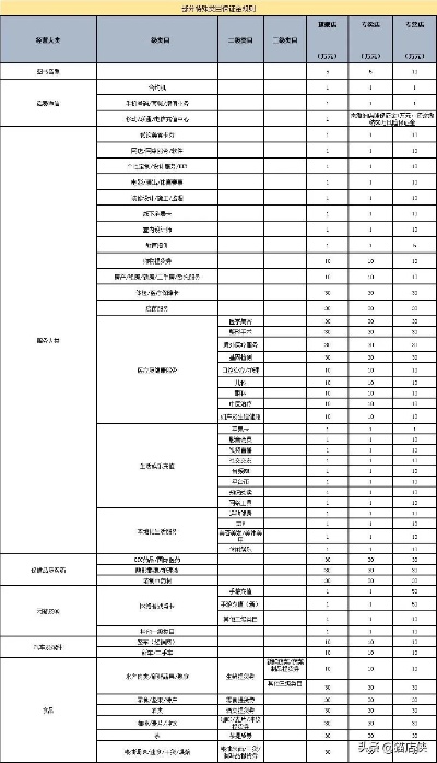 天猫类目怎么赚钱 天猫类目收费标准