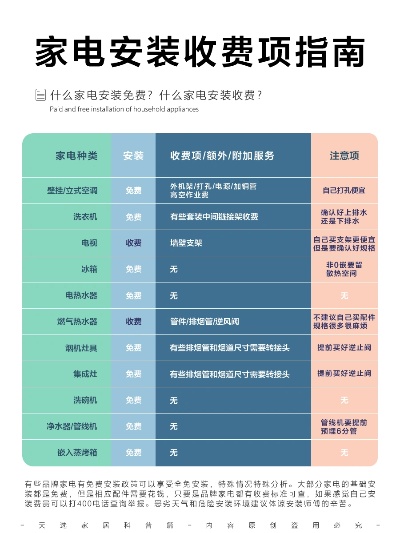 家电安装怎么接单赚钱 家电安装赚钱吗