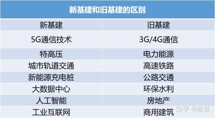 怎么基建赚钱 基建怎么建收益最大化