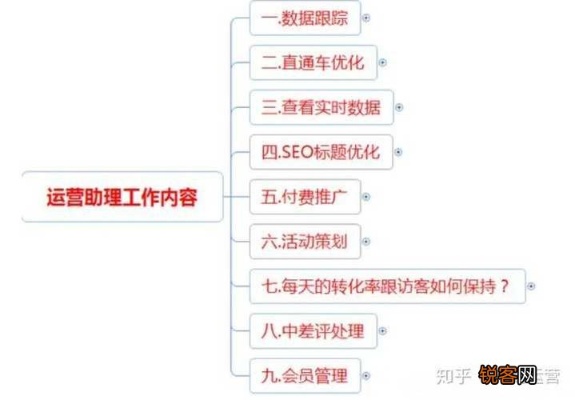 账号运营每天做什么好赚钱 账号运营是什么工作