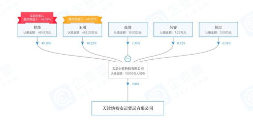 滴滴货运怎么加盟苏州（详解加盟滴滴货运的流程和条件）