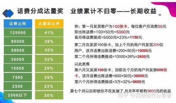 珠海打电话怎么赚钱 打电话赚佣金