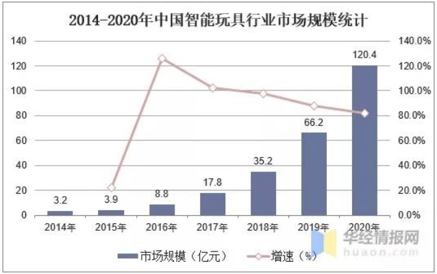 玩具行业做什么最好赚钱 玩具行业前景