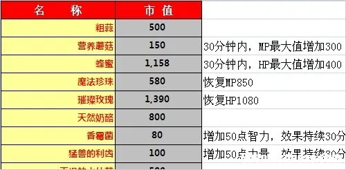 dnf炼金师做什么赚钱2017 dnf2021炼金师怎么赚钱