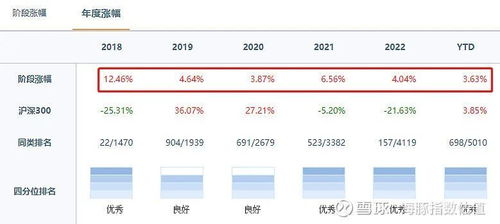 债券指数基金怎么赚钱 债券指数基金怎么赚钱最快