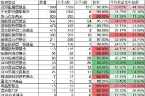 债券指数基金怎么赚钱 债券指数基金怎么赚钱最快