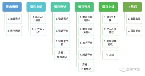 产品专家怎么赚钱的 产品专家是做什么的