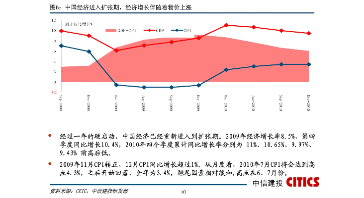 波音股票怎么赚钱的 波音公司的股票