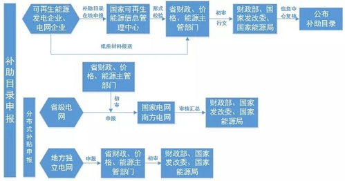 每栗坚果怎么加盟（加盟流程详解）