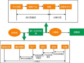 想学电商怎么加盟（电商加盟流程及条件解析）