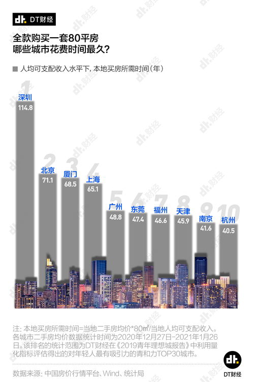 城市买房怎么赚钱的 城市买房真的好吗